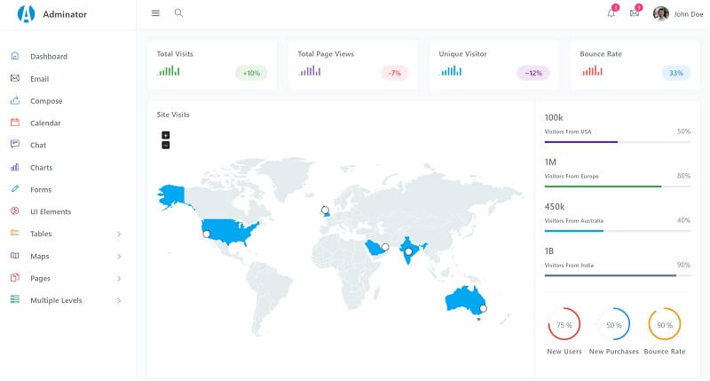 Adminator - Open-source Bootstrap Template.