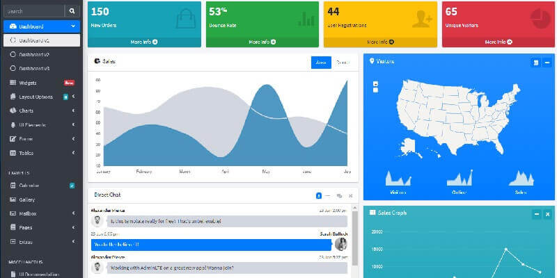 AdminLTE - Open-source Bootstrap Dashboard.