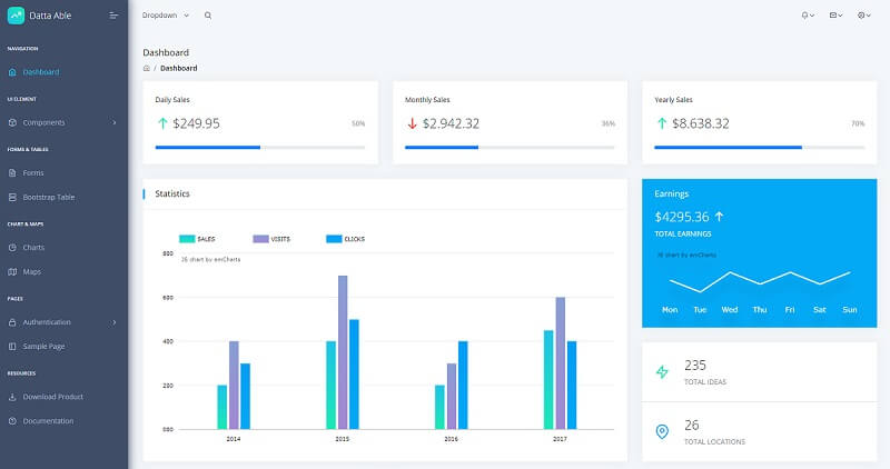 Full-Stack React Datta Able - Charts Page.
