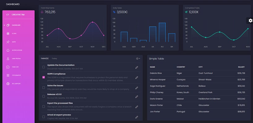 Black Dashboard - Free Dashboard template.