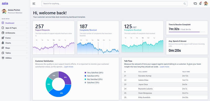 Azia Pro - Premium Dashboard Template.