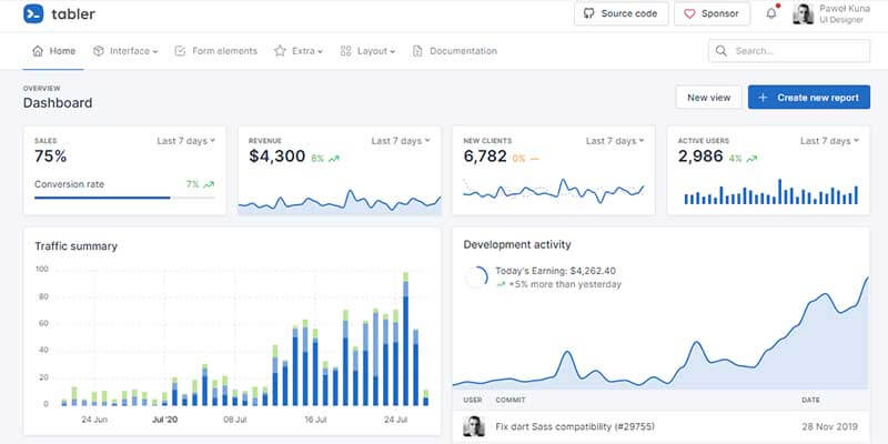 Tabler Dashboard - Open-source Template.