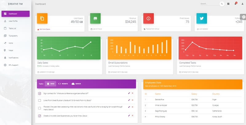 Material Dashboard - Charts Page.