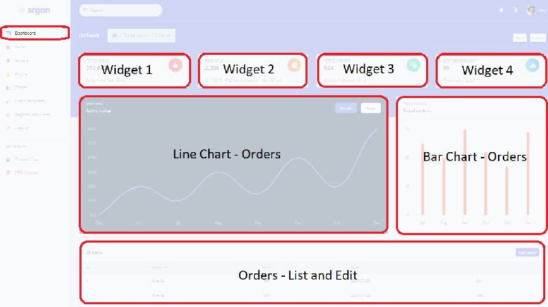 Django Charts Argon - Free Sample.