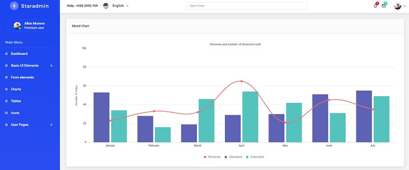 Star Admin - Charts Page.