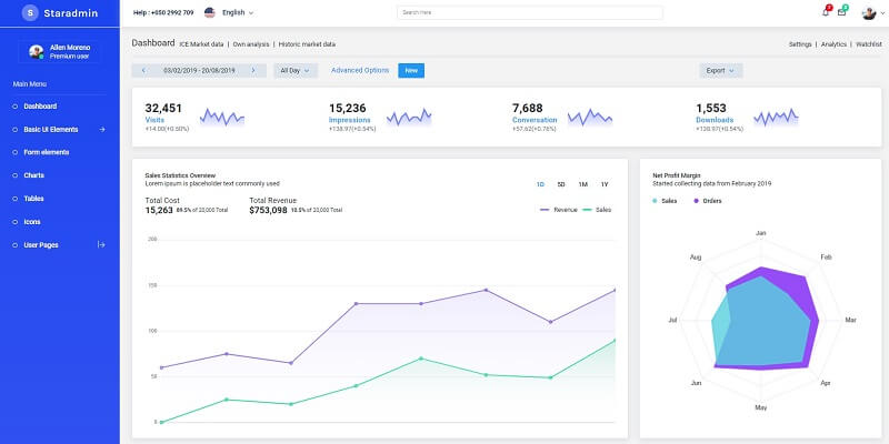 Star Admin - Bootstrap Dashboard Template.