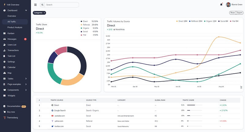 Volt PRO - Premium Dashboard Template.