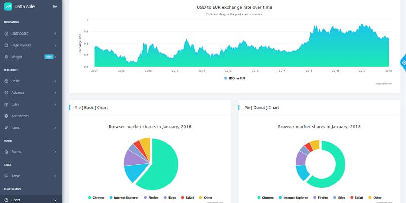 Datta Able PRO - Premium Bootstrap Template.