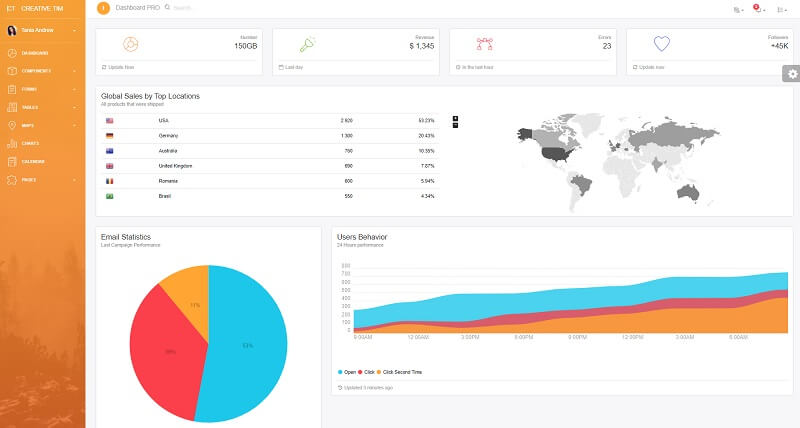 Light Bootstrap PRO - Premium Template.