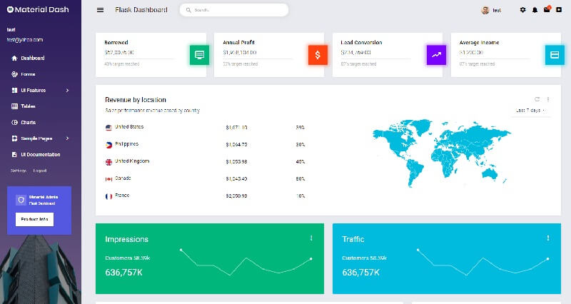 Material Admin - Open-source Bootstrap Template.