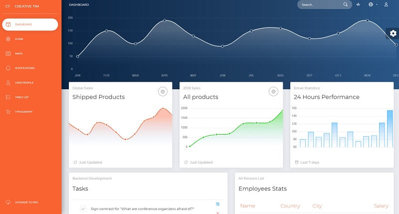 Now UI Dashboard - Free Template.