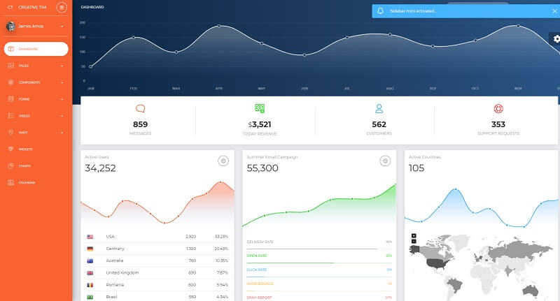 Now UI Dashboard PRO.