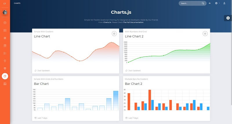 Now UI Dashboard - Charts Page.