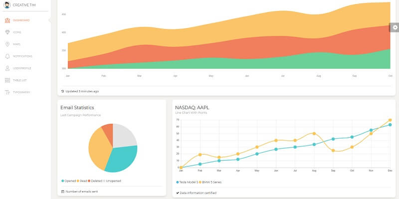 Paper Dashboard - Open-source Dashboard.