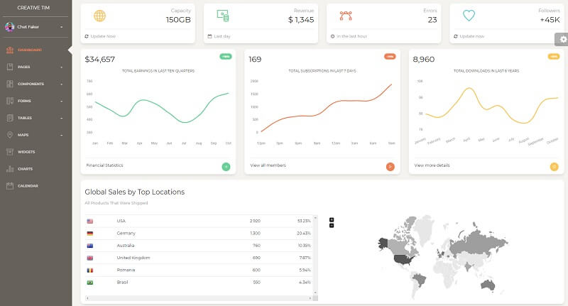 Paper Dashboard PRO.