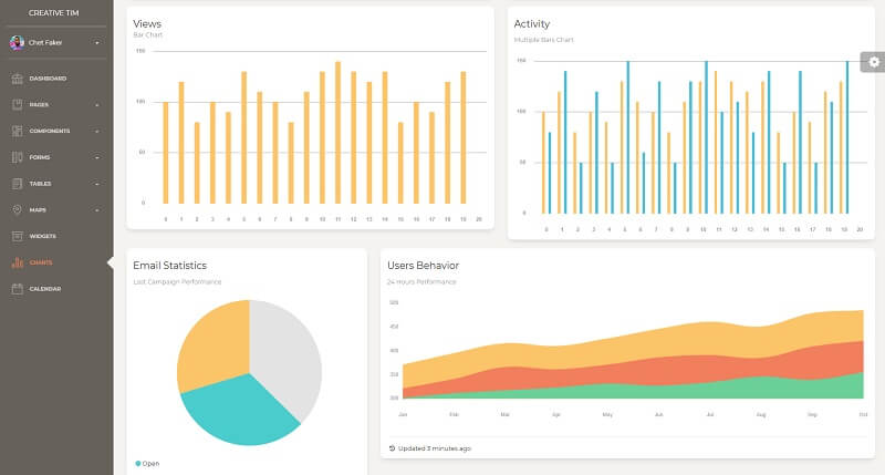 Paper Dashboard PRO - Charts.