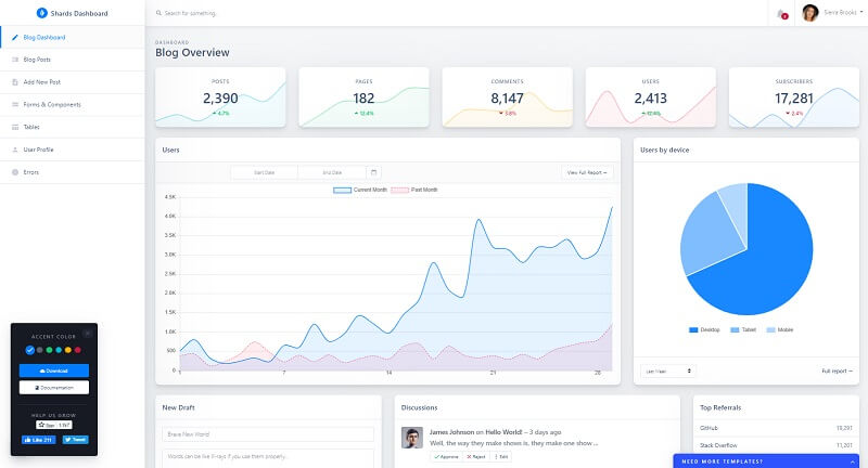 Shards Dashboard - Free Bootstrap Template.