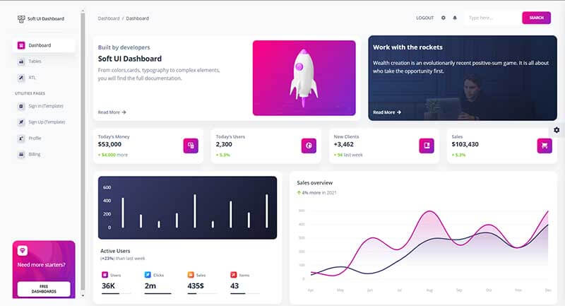 Soft UI Dashboard - Bootstrap 5 Template.