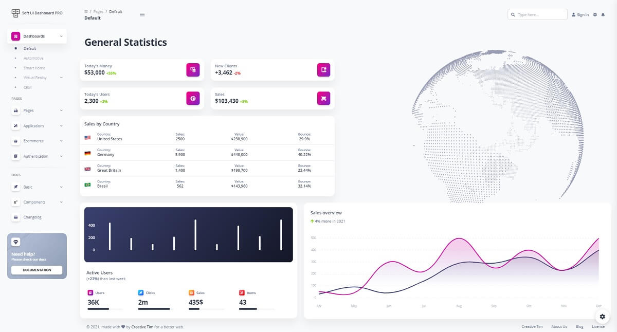 Soft UI Dashboard PRO - Bootstrap 5 Template.